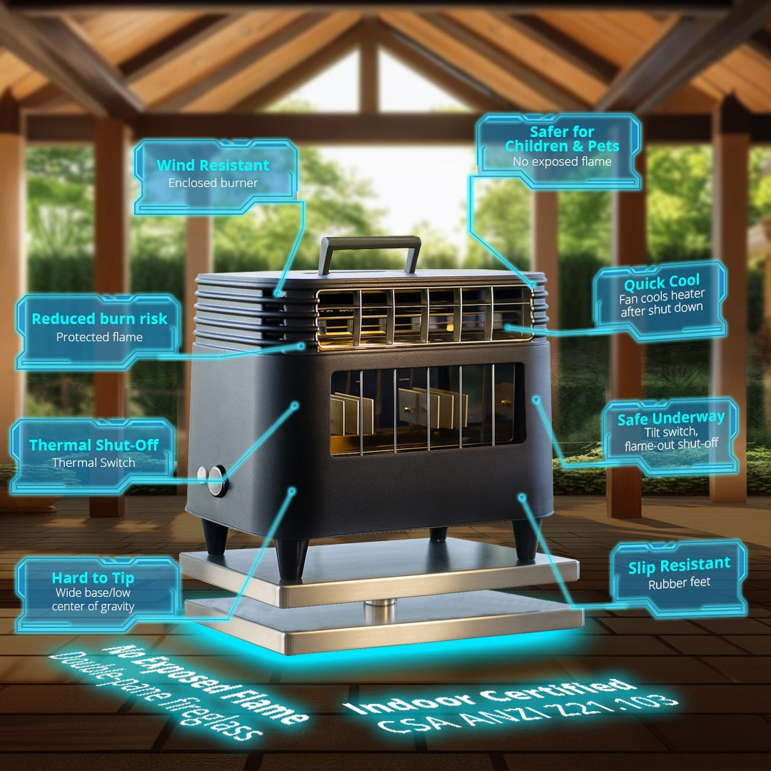 Portable Self-Powered Forced-Air Propane Heater