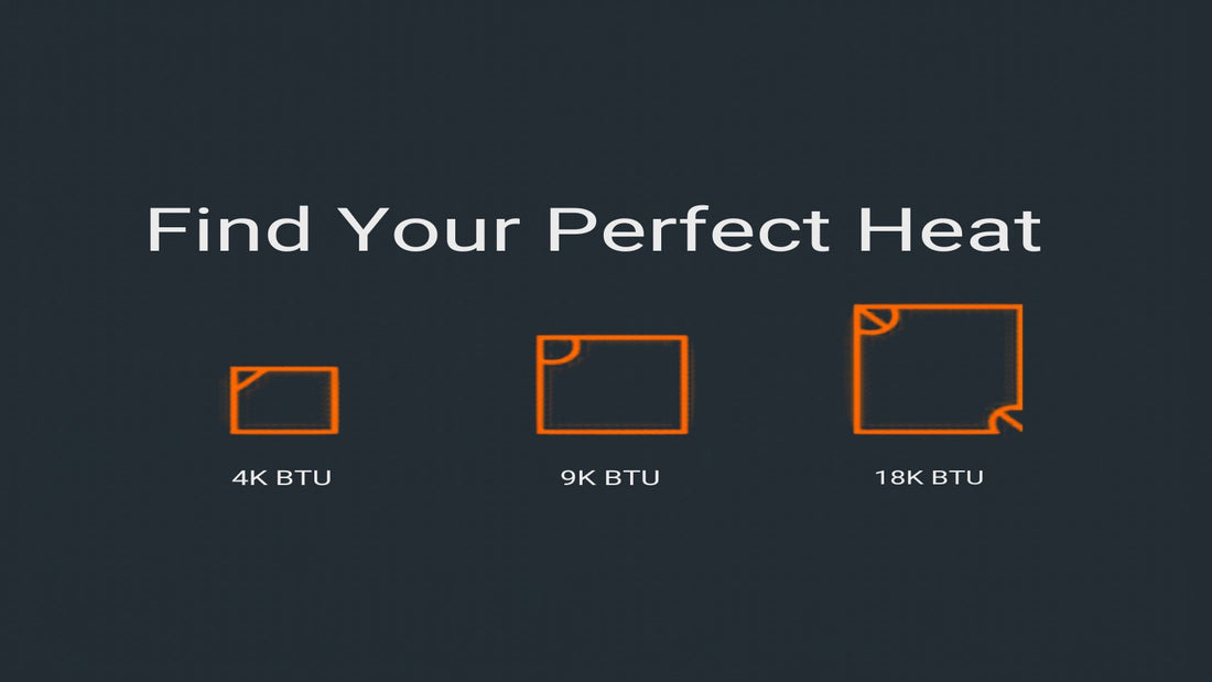 Infographic with room size icons showing 4K 9K and 18K BTU configurations — Find Your Perfect Heat — BlazOn EMBER sizing guide