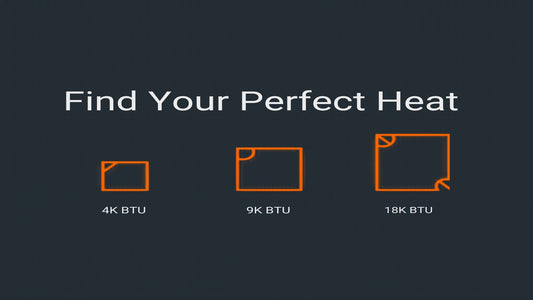 Infographic with room size icons showing 4K 9K and 18K BTU configurations — Find Your Perfect Heat — BlazOn EMBER sizing guide