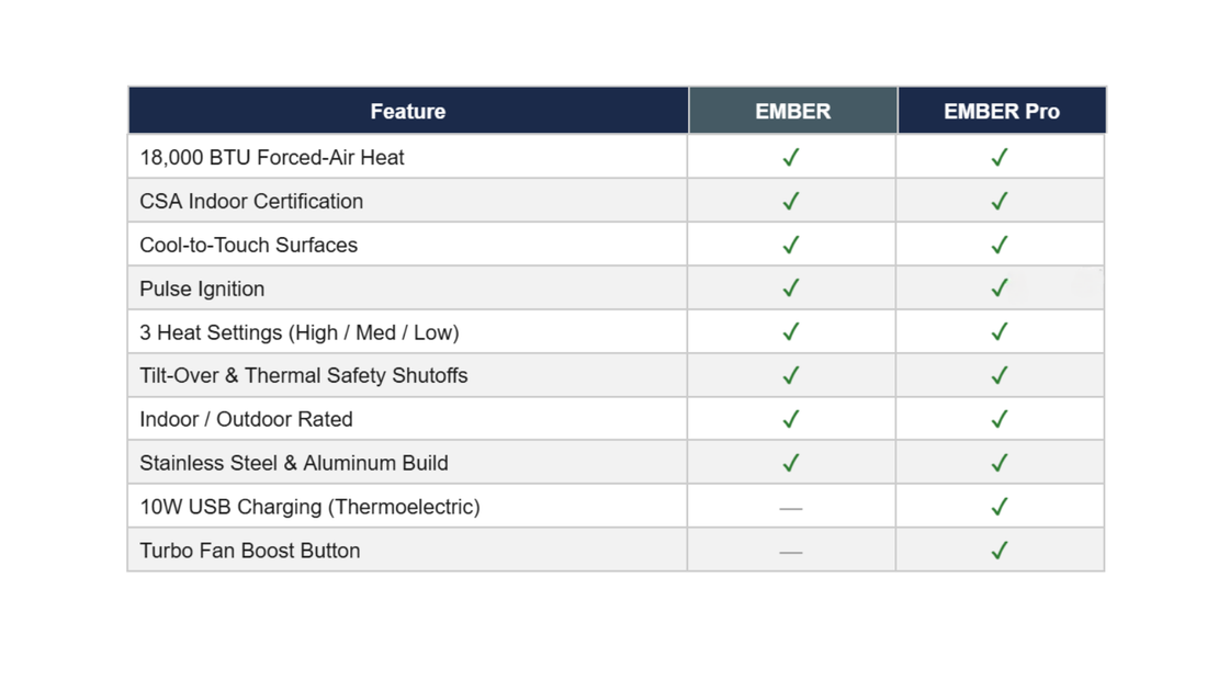 Which EMBER Is Right for You?