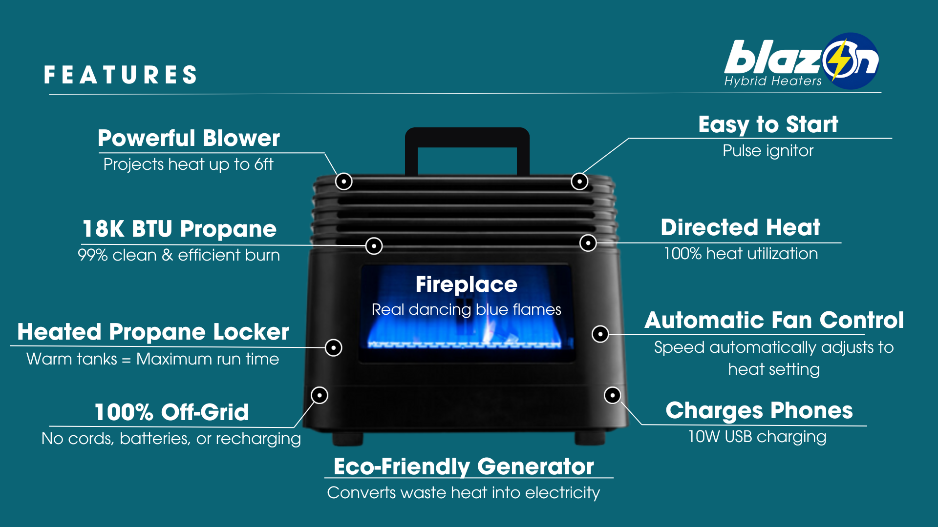 Black heater surrounded by descriptions of performance features. 